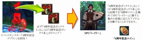 画像ギャラリー No.008のサムネイル画像 / 「C9」，新2次クラス「ヴァイキング」が実装。サービス開始4周年を記念した「12大キャンペーン」もスタートだ