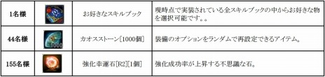 画像ギャラリー No.010のサムネイル画像 / 「C9」，新2次クラス「ヴァイキング」が実装。サービス開始4周年を記念した「12大キャンペーン」もスタートだ