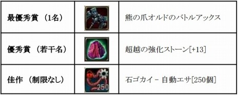 画像ギャラリー No.011のサムネイル画像 / 「C9」，新2次クラス「ヴァイキング」が実装。サービス開始4周年を記念した「12大キャンペーン」もスタートだ