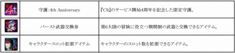 画像ギャラリー No.013のサムネイル画像 / 「C9」，新2次クラス「ヴァイキング」が実装。サービス開始4周年を記念した「12大キャンペーン」もスタートだ