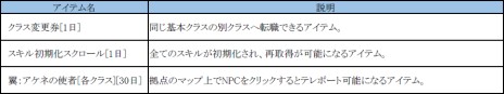 画像ギャラリー No.016のサムネイル画像 / 「C9」，最高Lvのキャラクターのステータスをさらに強化できる「覚醒システム」が実装