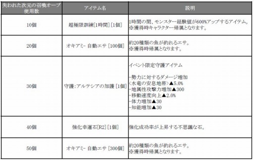 画像ギャラリー No.001のサムネイル画像 / 「C9」最新アップデート「第6大陸〜後半〜水竜の安息地帯」が7月27日に実装決定