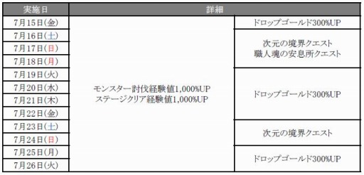画像ギャラリー No.002のサムネイル画像 / 「C9」最新アップデート「第6大陸〜後半〜水竜の安息地帯」が7月27日に実装決定