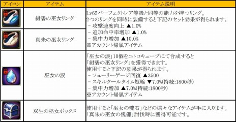 画像ギャラリー No.001のサムネイル画像 / 「C9」第六大陸の新マップ追加アップデート「永遠の泉エンドール」が9月28日に実装。最高難度の「ナイトメア難易度」を追加