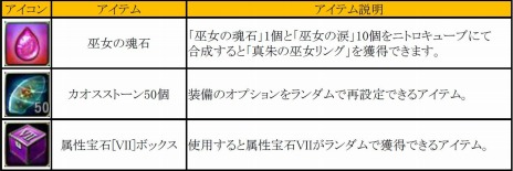 画像ギャラリー No.002のサムネイル画像 / 「C9」第六大陸の新マップ追加アップデート「永遠の泉エンドール」が9月28日に実装。最高難度の「ナイトメア難易度」を追加