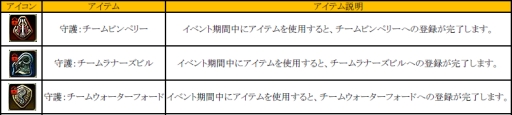 画像ギャラリー No.001のサムネイル画像 / 「C9」でチームに分かれてフェスポイントを競い合うイベントが10月26日に開始