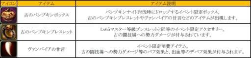 画像ギャラリー No.002のサムネイル画像 / 「C9」でチームに分かれてフェスポイントを競い合うイベントが10月26日に開始