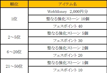 画像ギャラリー No.003のサムネイル画像 / 「C9」でチームに分かれてフェスポイントを競い合うイベントが10月26日に開始