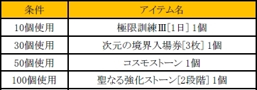 画像ギャラリー No.004のサムネイル画像 / 「C9」でチームに分かれてフェスポイントを競い合うイベントが10月26日に開始