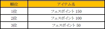 画像ギャラリー No.005のサムネイル画像 / 「C9」でチームに分かれてフェスポイントを競い合うイベントが10月26日に開始