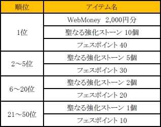画像ギャラリー No.006のサムネイル画像 / 「C9」でチームに分かれてフェスポイントを競い合うイベントが10月26日に開始
