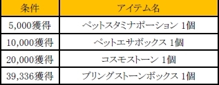 画像ギャラリー No.007のサムネイル画像 / 「C9」でチームに分かれてフェスポイントを競い合うイベントが10月26日に開始