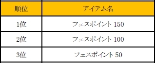 画像ギャラリー No.008のサムネイル画像 / 「C9」でチームに分かれてフェスポイントを競い合うイベントが10月26日に開始