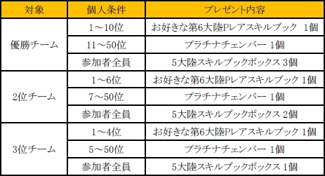 画像ギャラリー No.010のサムネイル画像 / 「C9」でチームに分かれてフェスポイントを競い合うイベントが10月26日に開始