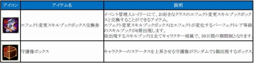 画像ギャラリー No.003のサムネイル画像 / 「C9」,大型アップデート「異界の胎動」を実施。シャドウダンジョンにエキスパート難易度が登場