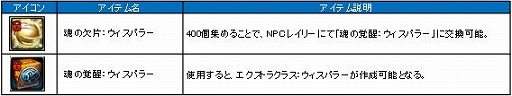 画像ギャラリー No.006のサムネイル画像 / MMORPG「C9」に新規エクストラクラス「ウィスパラー」が実装
