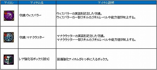 画像ギャラリー No.007のサムネイル画像 / MMORPG「C9」に新規エクストラクラス「ウィスパラー」が実装