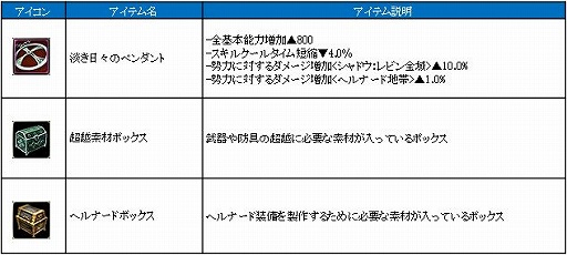 画像ギャラリー No.008のサムネイル画像 / MMORPG「C9」に新規エクストラクラス「ウィスパラー」が実装