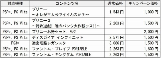 画像ギャラリー No.001のサムネイル画像 / 日本一ソフトウェア,「プリニー」シリーズなど6タイトルのセールを,5月8日まで実施