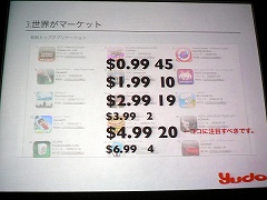 画像ギャラリー No.023のサムネイル画像 / ［iPhone］ニッチ向けでいいから突き抜けよう！　IGDA日本 iPhoneアプリ部会のセミナー「App Storeの現状を考える」をレポート