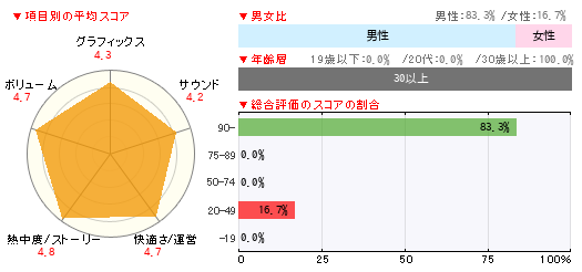 グラフ