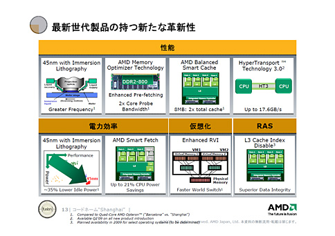 画像ギャラリー No.004のサムネイル画像 / 「45nmに自信あり」。AMD,Shanghaiこと新世代Opteronを発表。2009年第1四半期登場のDenebは「Phenom II」に
