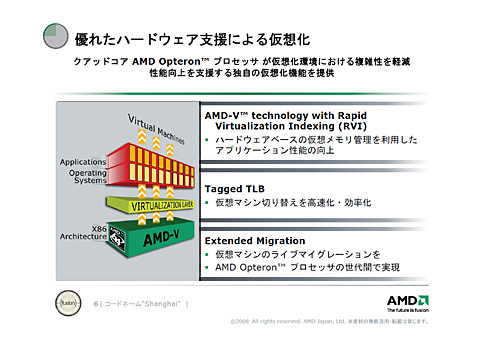 画像ギャラリー No.013のサムネイル画像 / 「45nmに自信あり」。AMD,Shanghaiこと新世代Opteronを発表。2009年第1四半期登場のDenebは「Phenom II」に