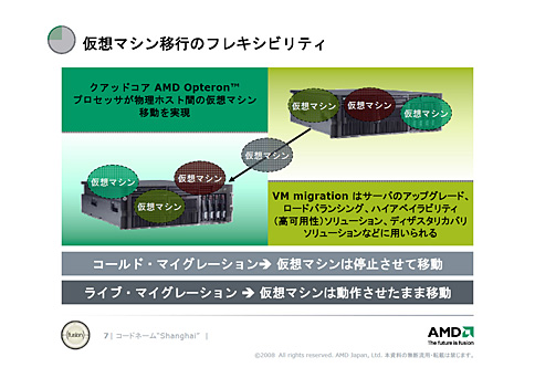 画像ギャラリー No.014のサムネイル画像 / 「45nmに自信あり」。AMD,Shanghaiこと新世代Opteronを発表。2009年第1四半期登場のDenebは「Phenom II」に