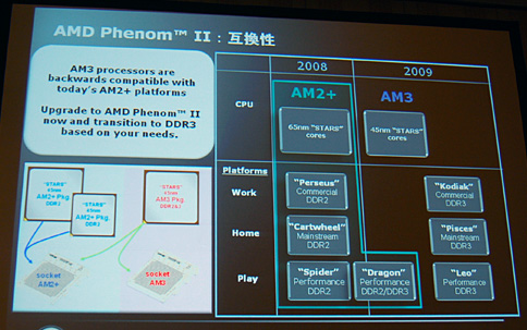 画像ギャラリー No.010のサムネイル画像 / 「Phenom II」正式発表。AMD初の45nmプロセス採用デスクトップPC向けプロセッサのキモを整理する