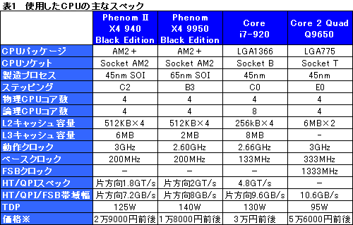 画像ギャラリー No.011のサムネイル画像 / 「Phenom II X4 940 Black Edition」レビュー掲載。45nmプロセス世代で，AMD復活の狼煙は上がるか？