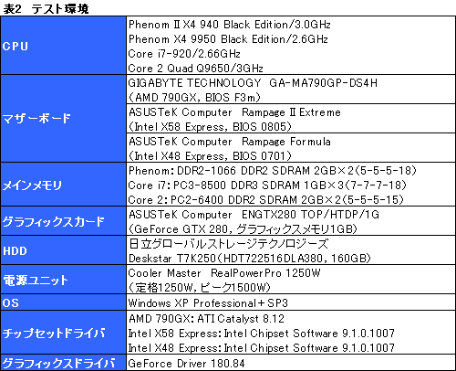 画像ギャラリー No.012のサムネイル画像 / 「Phenom II X4 940 Black Edition」レビュー掲載。45nmプロセス世代で，AMD復活の狼煙は上がるか？