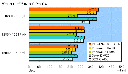 画像ギャラリー No.026のサムネイル画像 / 「Phenom II X4 940 Black Edition」レビュー掲載。45nmプロセス世代で，AMD復活の狼煙は上がるか？
