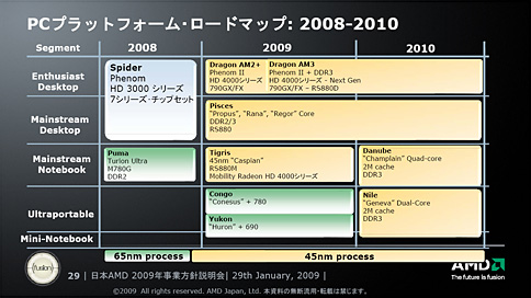 画像ギャラリー No.006のサムネイル画像 / CPUとGPUを持つAMDには,明確な存在理由がある――日本AMDの2009年事業方針説明会レポート