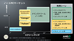 画像ギャラリー No.007のサムネイル画像 / CPUとGPUを持つAMDには,明確な存在理由がある――日本AMDの2009年事業方針説明会レポート