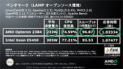 画像ギャラリー No.012のサムネイル画像 / CPUとGPUを持つAMDには,明確な存在理由がある――日本AMDの2009年事業方針説明会レポート