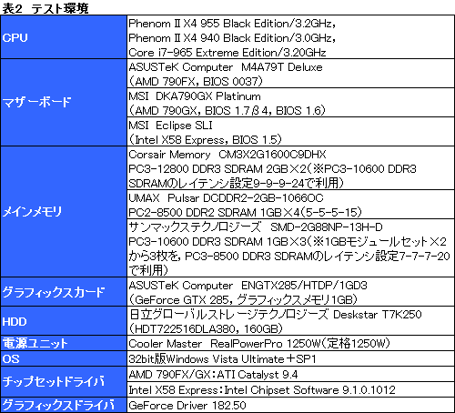 画像ギャラリー No.015のサムネイル画像 / 「Phenom II X4 955」レビュー掲載。3.2GHzで登場したAM3世代初のハイエンドCPUは,順当な性能向上を実現
