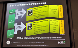 画像ギャラリー No.009のサムネイル画像 / AMD，6コアCPU「Istanbul」の動作デモを公開。サーバー向けプラットフォームロードマップのアップデートも