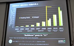 画像ギャラリー No.011のサムネイル画像 / AMD，6コアCPU「Istanbul」の動作デモを公開。サーバー向けプラットフォームロードマップのアップデートも