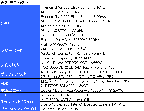 画像ギャラリー No.013のサムネイル画像 / 「Phenom II X2 550 BE」＆「Athlon II X2 250」レビュー掲載。“キャッシュ効果”でコストパフォーマンスは上々