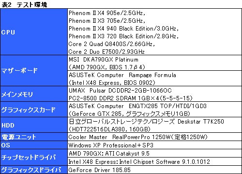 画像ギャラリー No.012のサムネイル画像 / Phenom II初の省電力版「X4 905e」「X3 705e」レビュー掲載。TDP 65W版CPUの価値はどこにある?