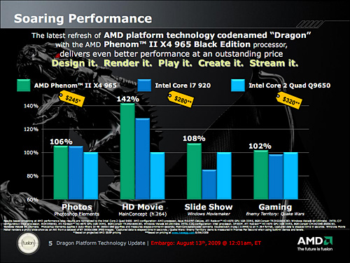 画像ギャラリー No.004のサムネイル画像 / AMD歴代最高クロックに到達した「Phenom II X4 965 Black Edition/3.4GHz」レビュー掲載