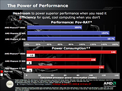 画像ギャラリー No.009のサムネイル画像 / AMD歴代最高クロックに到達した「Phenom II X4 965 Black Edition/3.4GHz」レビュー掲載