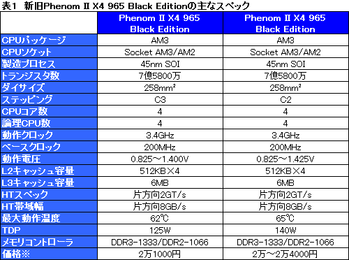 画像ギャラリー No.010のサムネイル画像 / TDP 125W版「Phenom II X4 965」を試す。OC耐性が確実に向上も，真の魅力は価格にあり？