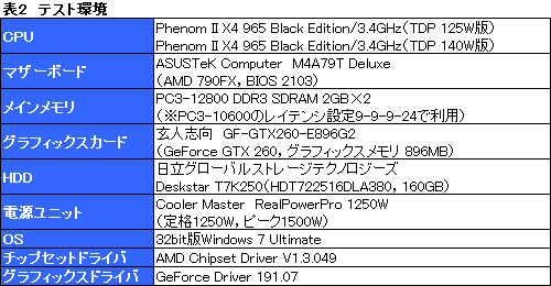画像ギャラリー No.011のサムネイル画像 / TDP 125W版「Phenom II X4 965」を試す。OC耐性が確実に向上も，真の魅力は価格にあり？