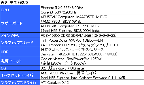 画像ギャラリー No.010のサムネイル画像 / デュアルコアPhenom II最上位「X2 555 Black Edition」パフォーマンス速報
