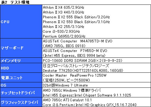 画像ギャラリー No.020のサムネイル画像 / 2010年1月に発表されたローコストCPUをチェックする(前)統合型グラフィックスとの組み合わせ編