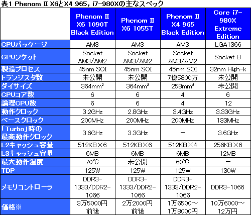 画像ギャラリー No.013のサムネイル画像 / 3万5000円の6コアCPUは世界を変えるか。「Phenom II X6 1090T」レビュー