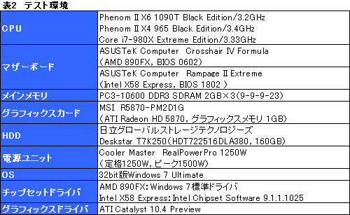 画像ギャラリー No.014のサムネイル画像 / 3万5000円の6コアCPUは世界を変えるか。「Phenom II X6 1090T」レビュー