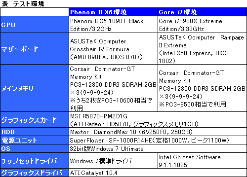 画像ギャラリー No.008のサムネイル画像 / 「Turbo CORE」とは何なのか。Phenom II X6を使ってその挙動をねちねちと調べてみる
