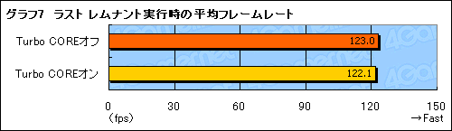 画像ギャラリー No.015のサムネイル画像 / 「Turbo CORE」とは何なのか。Phenom II X6を使ってその挙動をねちねちと調べてみる